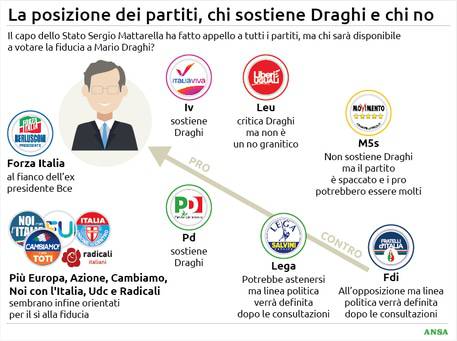 scenario esecutivo draghi