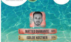 Isola Dei Famosi sondaggi eliminazione Matteo Isolde