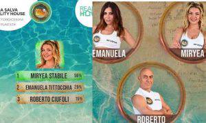 Isola Dei Famosi puntata eliminato sondaggi