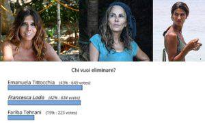 Isola Dei Famosi sondaggi eliminato Fariba Emanuela Francesca