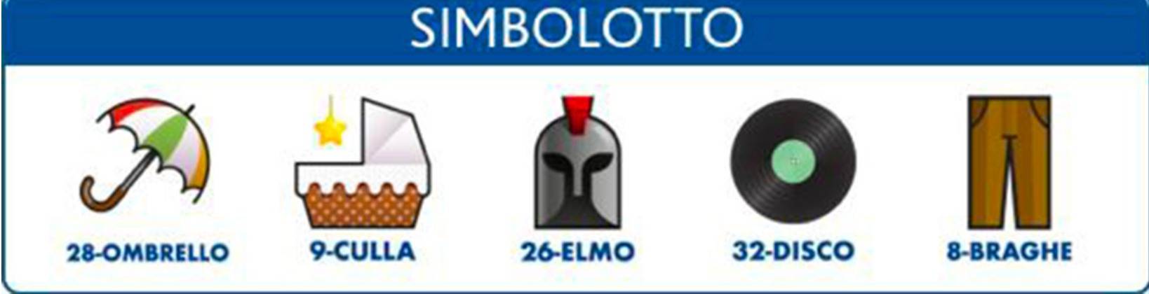 Estrazioni del Lotto, Simbolotto, 10eLotto e SuperEnalotto, di oggi 12 agosto 2021-Live-