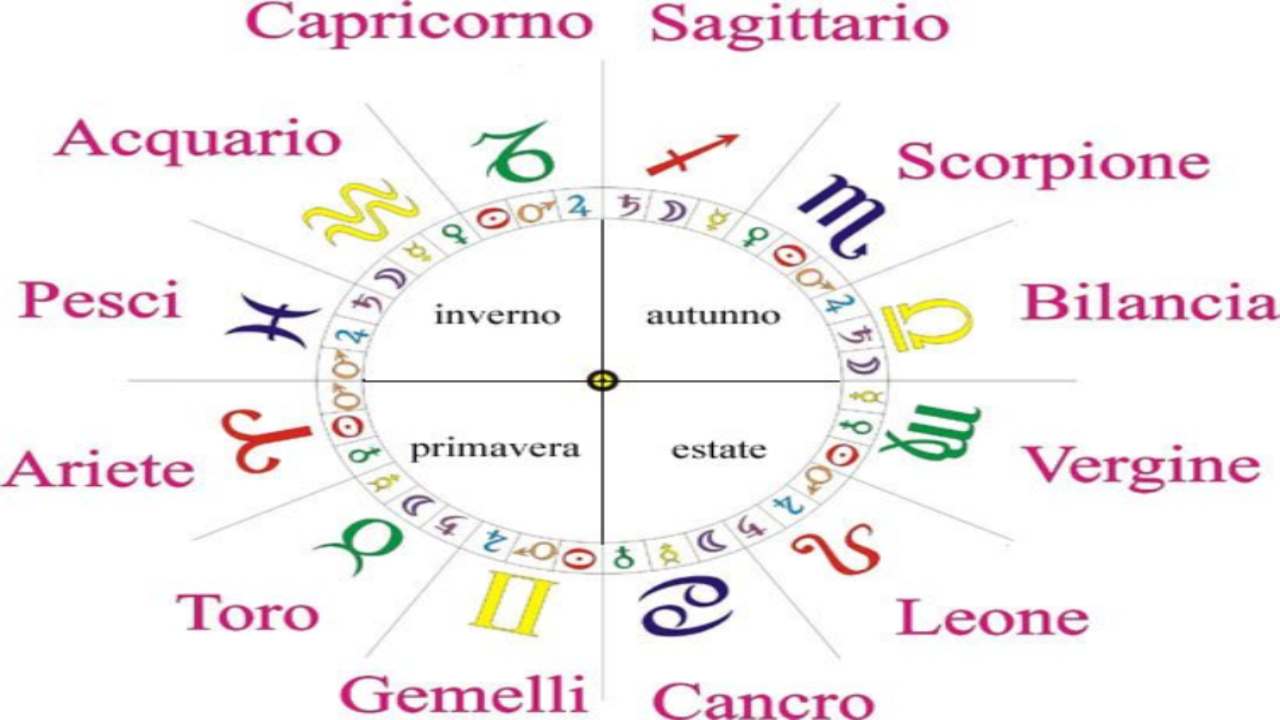 Segni Zodiacali