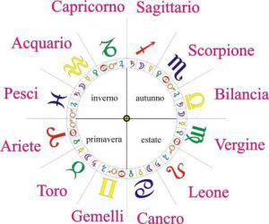 Segni Zodiacali: Ecco come finiscono una relazione