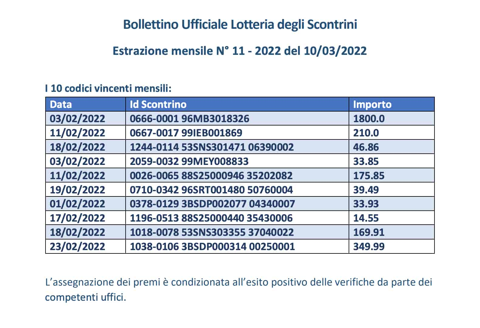 LOTTERIA SCONTRINI