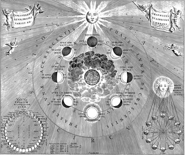 Oroscopo: loro sono i segni più fantasiosi che ci sono