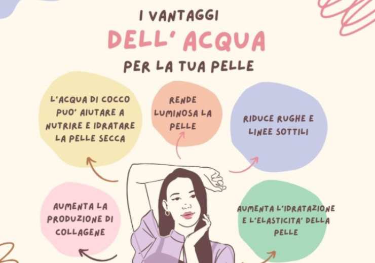 I vantaggi dell'acqua sulla pelle