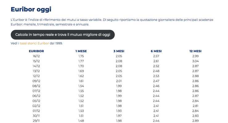 L’Euribor è l’indice di riferimento dei mutui a tasso variabile2022-12-19